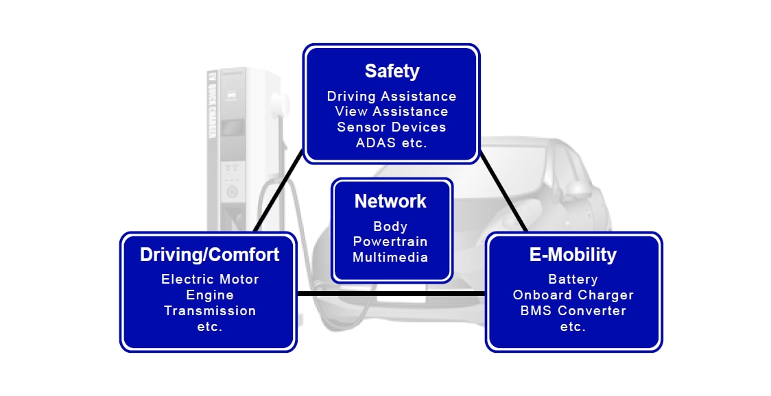 TDK Electric Vehicle Solutions